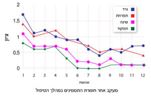 מחקר אורטיקריה רפואה סינית