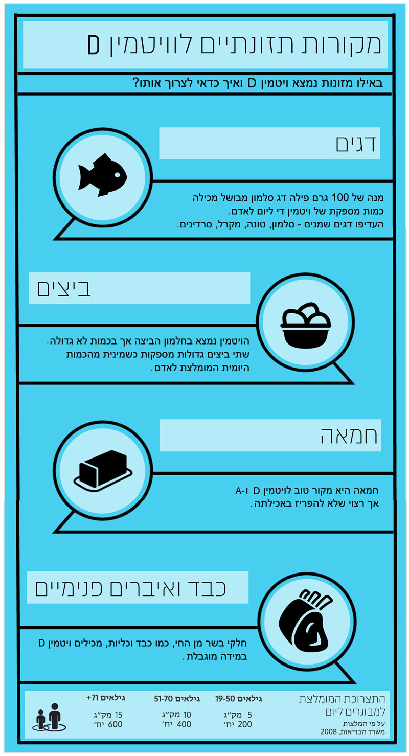 מקורות תזונתיים ולויטמין די
